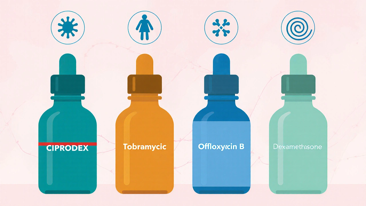 Four stylized eye‑drop bottles representing Ciprodex, Tobramycin, Ofloxacin, and Neomycin‑Polymyxin‑B‑Dexamethasone with antibiotic and steroid icons.